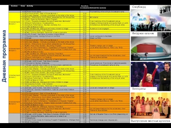 Дневная программа Сноубоард Фигурное катание Викторины Выступление местных артистов