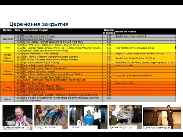 Церемония закрытия Вручение сувениров Духовой оркестр Послы Представления Комедийные скетчи