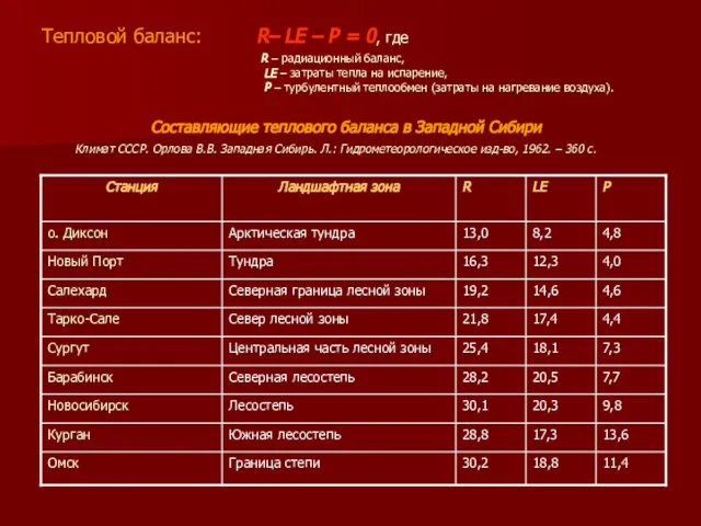 Тепловой баланс: R– LE – P = 0, где R – радиационный