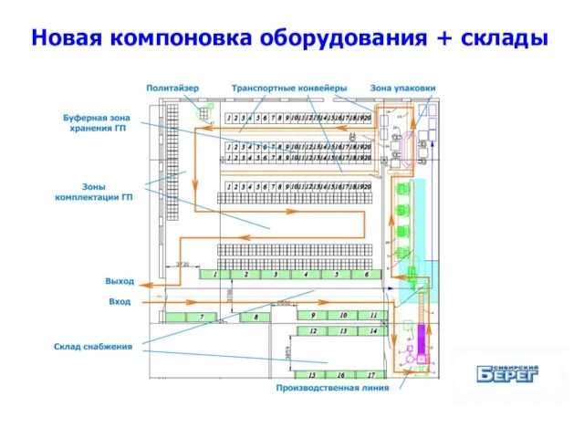 Новая компоновка оборудования + склады