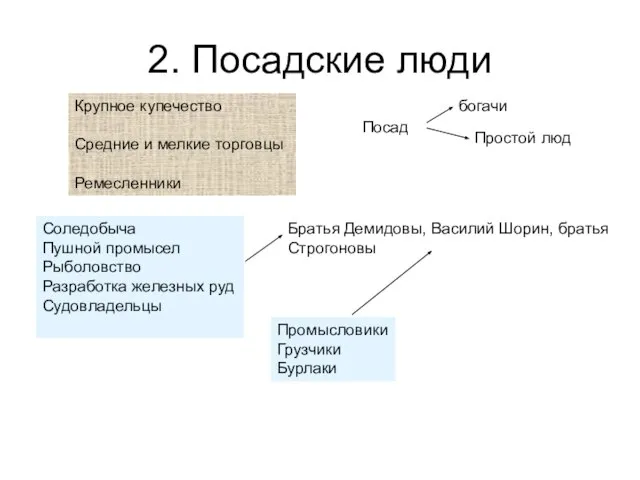 2. Посадские люди Крупное купечество Средние и мелкие торговцы Ремесленники Посад богачи