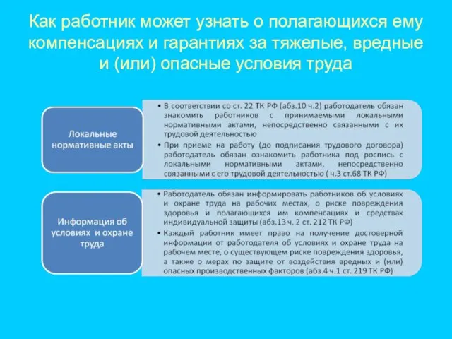 Как работник может узнать о полагающихся ему компенсациях и гарантиях за тяжелые,