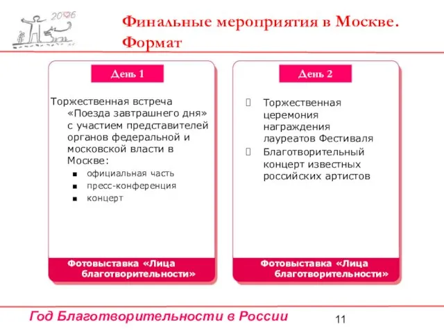 Торжественная встреча «Поезда завтрашнего дня» с участием представителей органов федеральной и московской