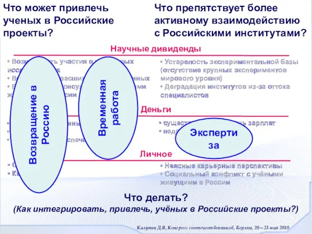 Что может привлечь ученых в Российские проекты? • зарплата, временные контракты •