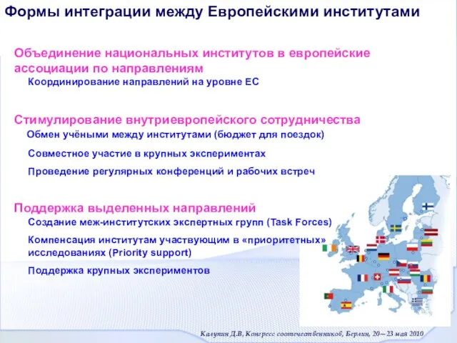 Формы интеграции между Европейскими институтами Объединение национальных институтов в европейские ассоциации по