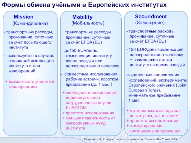 Формы обмена учёными в Европейских институтах Mission (Командировка) транспортные расходы, проживание, суточные