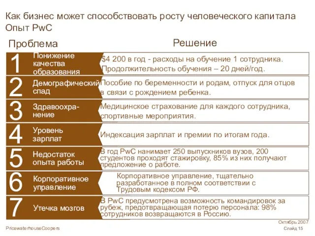 Понижение качества образования 1 $4 200 в год - расходы на обучение