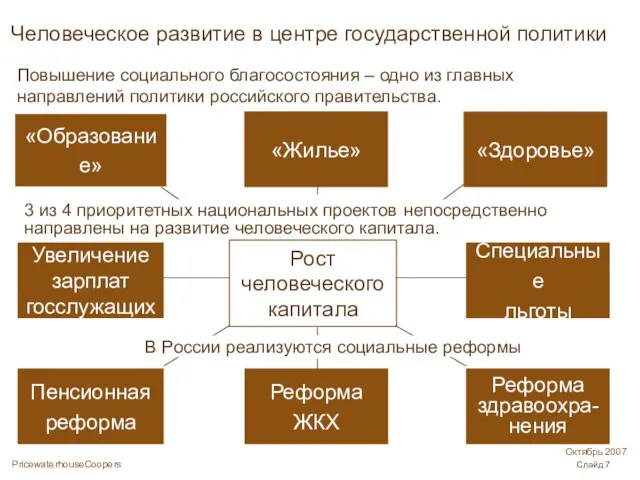 Человеческое развитие в центре государственной политики Повышение социального благосостояния – одно из