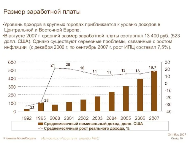 Уровень доходов в крупных городах приближается к уровню доходов в Центральной и