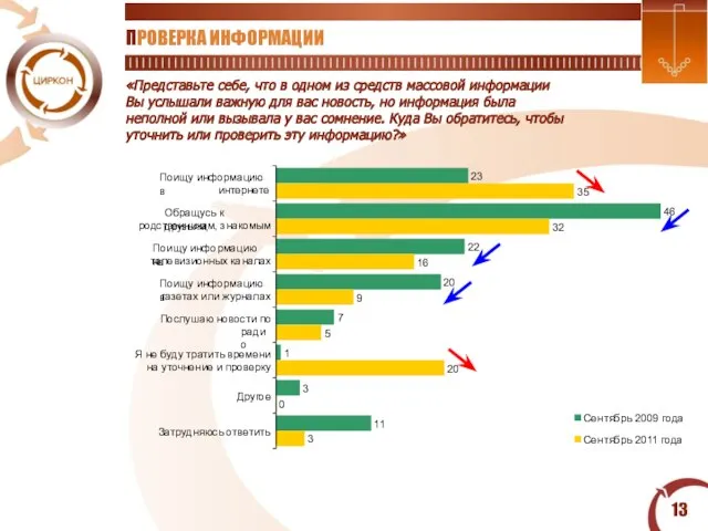 ПРОВЕРКА ИНФОРМАЦИИ «Представьте себе, что в одном из средств массовой информации Вы