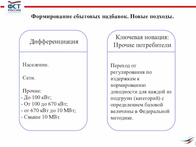 Формирование сбытовых надбавок. Новые подходы. Дифференциация Ключевая новация: Прочие потребители Население. Сети.