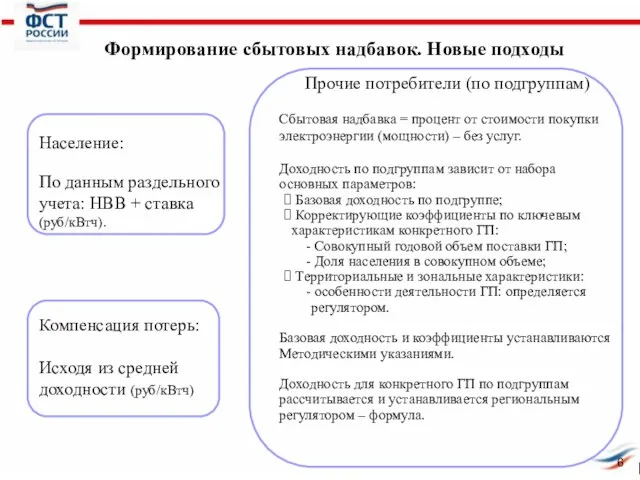 Формирование сбытовых надбавок. Новые подходы Население: По данным раздельного учета: НВВ +