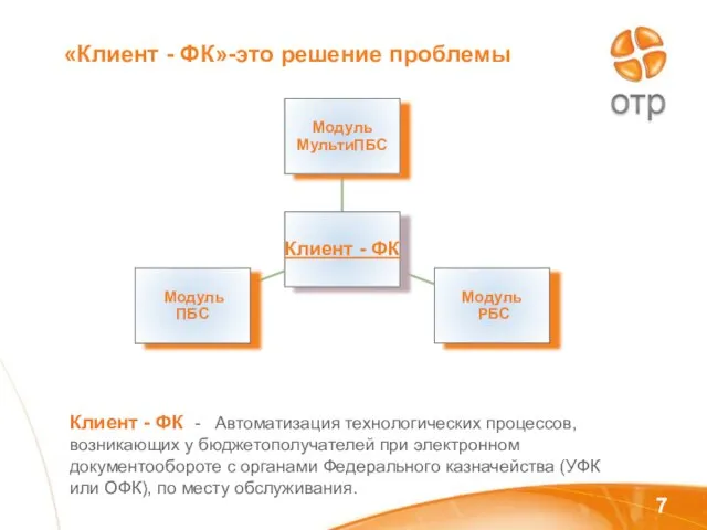 «Клиент - ФК»-это решение проблемы Клиент - ФК - Автоматизация технологических процессов,