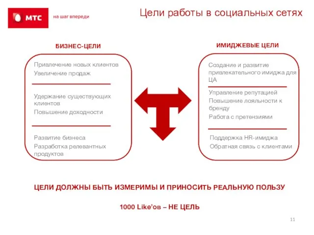 Цели работы в социальных сетях Создание и развитие привлекательного имиджа для ЦА