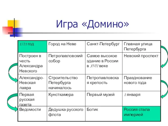 Игра «Домино»