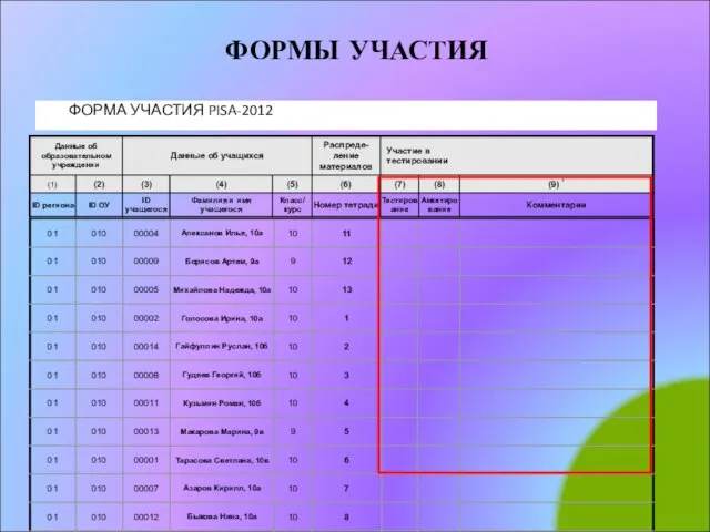 ФОРМЫ УЧАСТИЯ ФОРМА УЧАСТИЯ PISA-2012