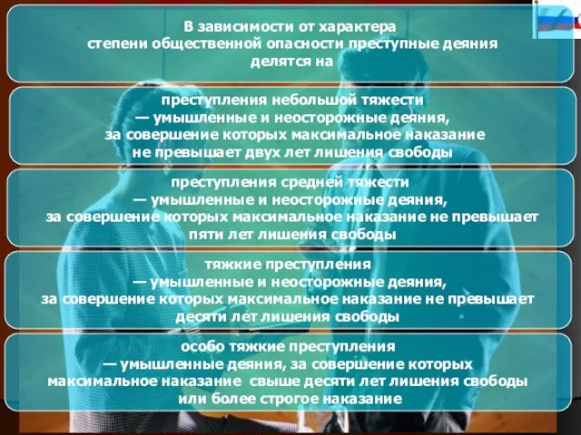 В зависимости от характера степени общественной опасности преступные деяния делятся на преступления