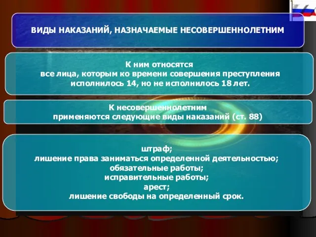 ВИДЫ НАКАЗАНИЙ, НАЗНАЧАЕМЫЕ НЕСОВЕРШЕННОЛЕТНИМ К ним относятся все лица, которым ко времени