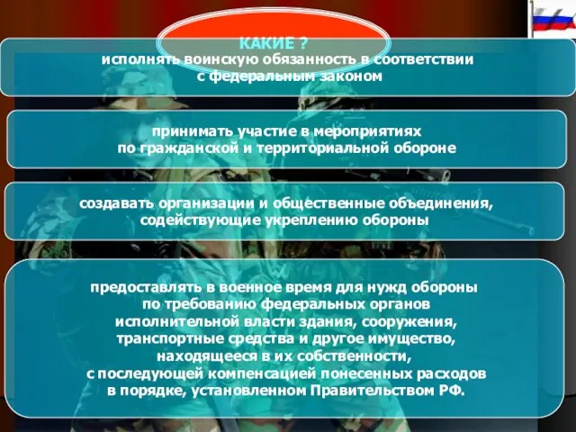 КАКИЕ ? создавать организации и общественные объединения, содействующие укреплению обороны предоставлять в