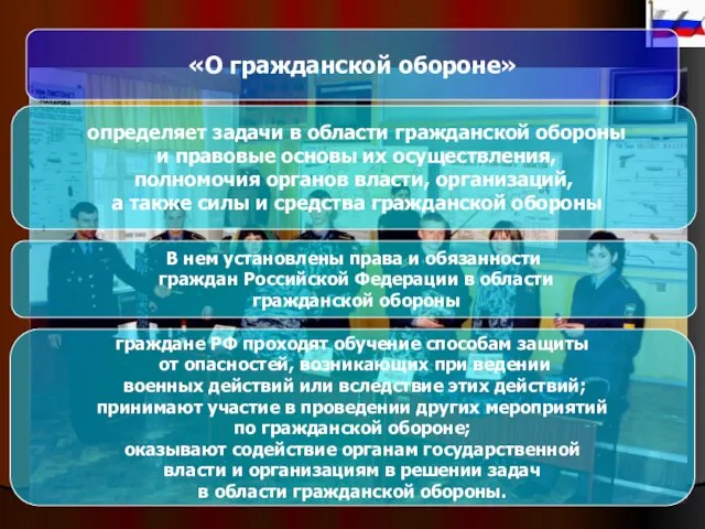 «О гражданской обороне» определяет задачи в области гражданской обороны и правовые основы