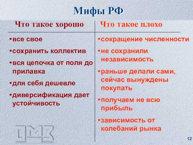 Мифы РФ Что такое хорошо Что такое плохо все свое сохранить коллектив