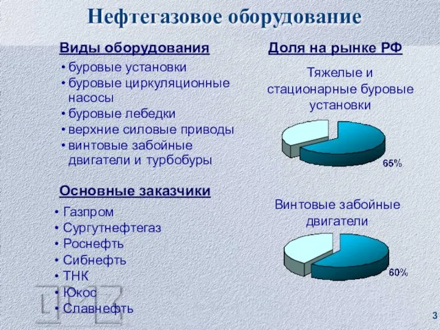 Виды оборудования буровые установки буровые циркуляционные насосы буровые лебедки верхние силовые приводы