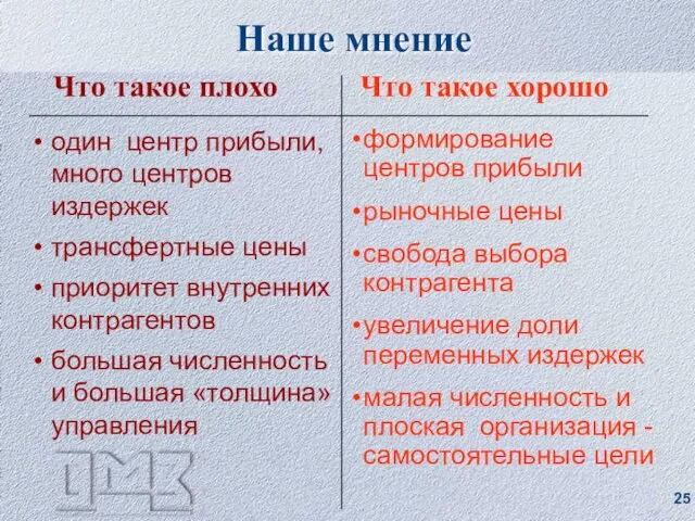 Наше мнение Что такое хорошо Что такое плохо один центр прибыли, много