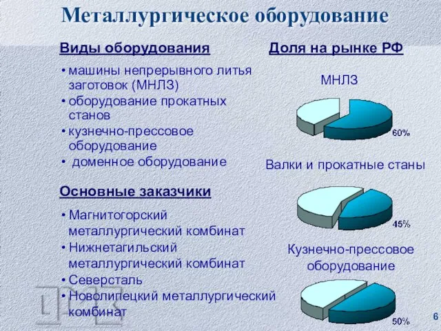 Металлургическое оборудование Виды оборудования машины непрерывного литья заготовок (МНЛЗ) оборудование прокатных станов