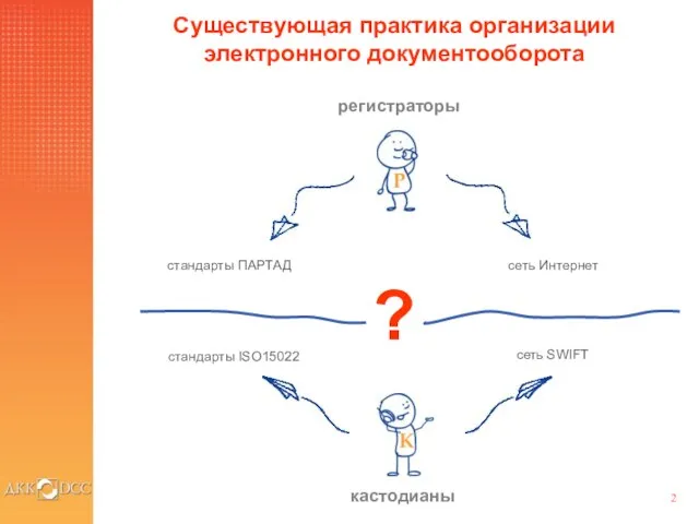 регистраторы кастодианы ? Существующая практика организации электронного документооборота