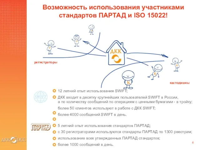 Возможность использования участниками стандартов ПАРТАД и ISO 15022! кастодианы регистраторы 12 летний