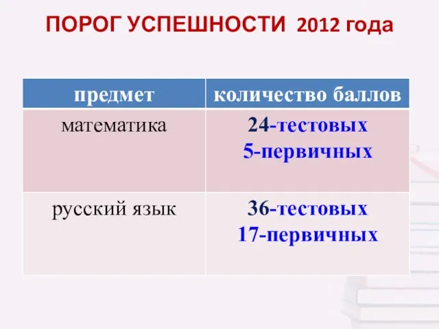 ПОРОГ УСПЕШНОСТИ 2012 года