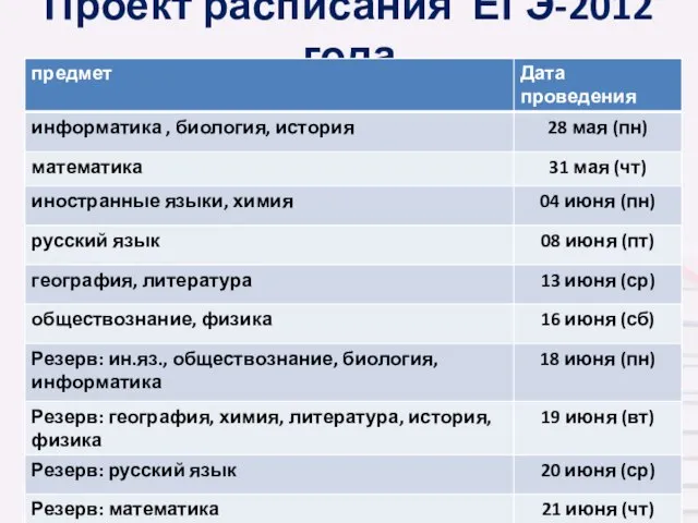 Проект расписания ЕГЭ-2012 года