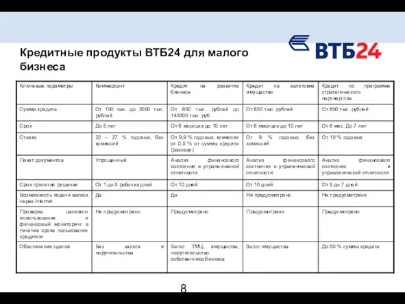 Кредитные продукты ВТБ24 для малого бизнеса