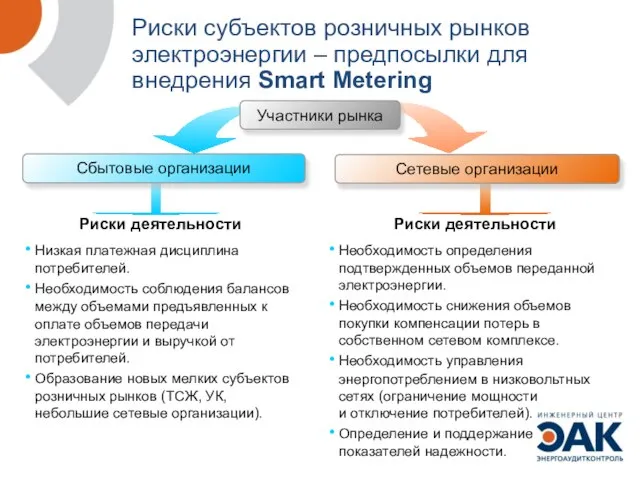 Риски субъектов розничных рынков электроэнергии – предпосылки для внедрения Smart Metering Сетевые