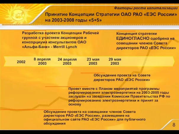 Принятие Концепции Стратегии ОАО РАО «ЕЭС России» на 2003-2008 годы «5+5» 8