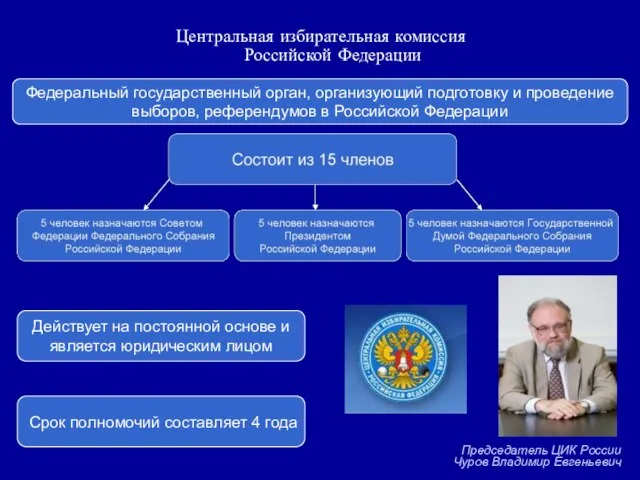 Федеральный государственный орган, организующий подготовку и проведение выборов, референдумов в Российской Федерации