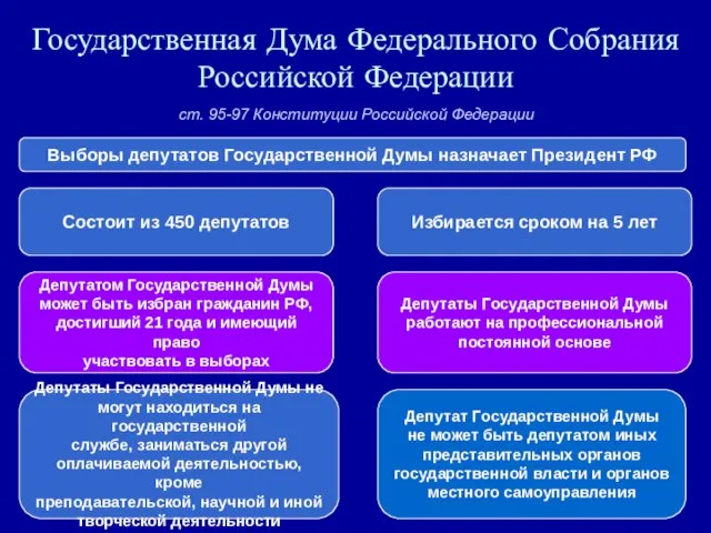 Государственная Дума Федерального Собрания Российской Федерации Состоит из 450 депутатов Депутат Государственной