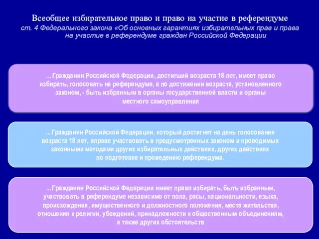 Всеобщее избирательное право и право на участие в референдуме ст. 4 Федерального