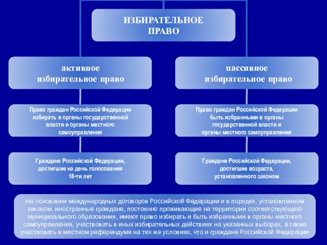 На основании международных договоров Российской Федерации и в порядке, установленном законом, иностранные