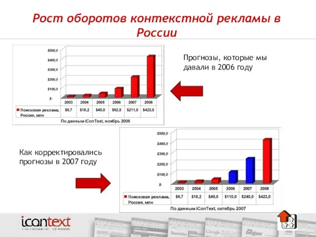 Рост оборотов контекстной рекламы в России