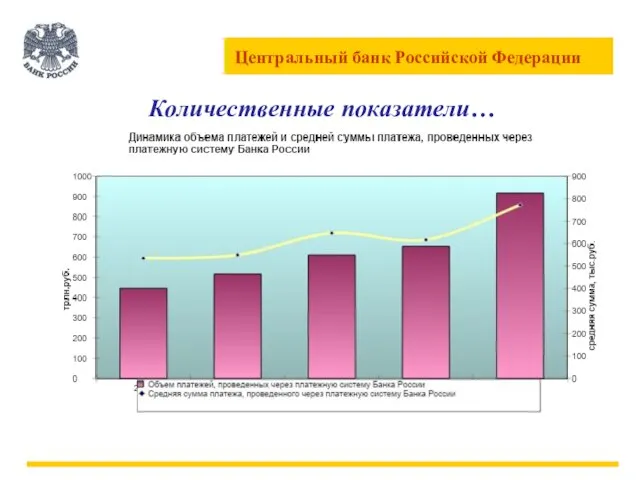 Количественные показатели…