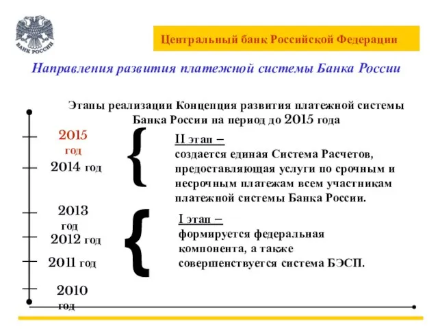 2010 год 2011 год 2012 год 2013 год 2015 год II этап