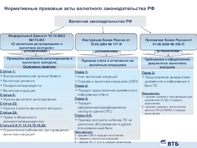 Принципы валютного регулирования и валютного контроля. Основные понятия: Статья 1: Внутренние/внешние ценные