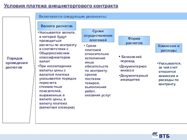 Условия платежа внешнеторгового контракта Порядок проведения расчетов Указывается, за чей счет относятся