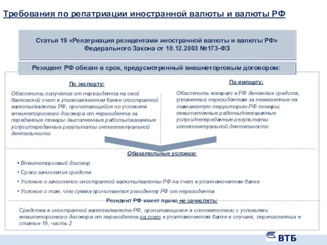 Требования по репатриации иностранной валюты и валюты РФ Резидент РФ обязан в