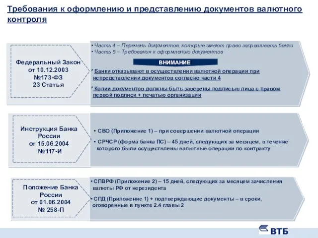 Инструкция Банка России от 15.06.2004 №117-И Требования к оформлению и представлению документов