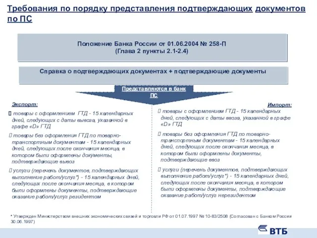 Требования по порядку представления подтверждающих документов по ПС Положение Банка России от