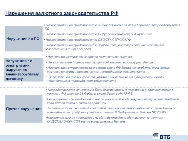 Нарушения валютного законодательства РФ Нарушения по ПС Нарушения по репатриации выручки по