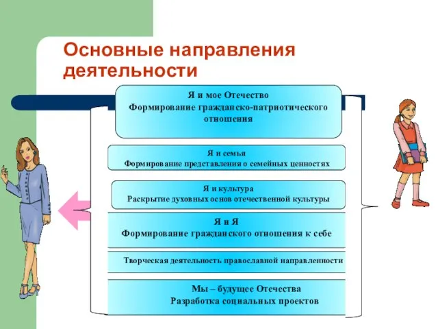 Основные направления деятельности