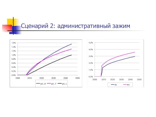 Сценарий 2: административный зажим